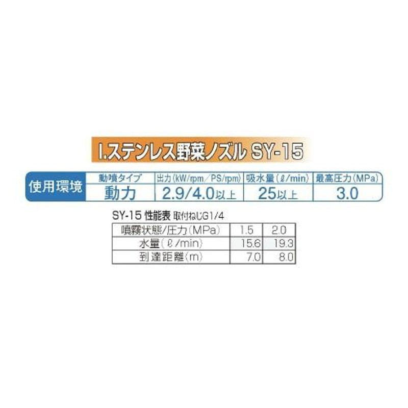 永田 噴霧器ノズル ステンレス野菜ノズル SY-15 G1/4 動力噴霧器 噴霧機 農薬散布機 通販 LINEポイント最大0.5%GET  LINEショッピング