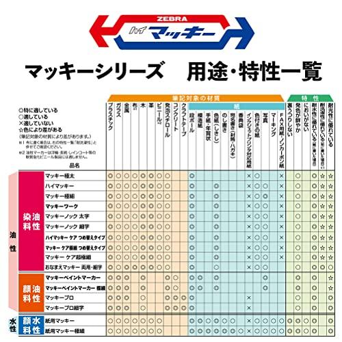 ゼブラ 油性ペン ハイマッキー 8色 MC-8C