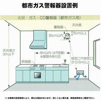 矢崎 都市ガス ガス警報器 ＣＯ警報器 住宅用 火災警報器（煙感知） YP