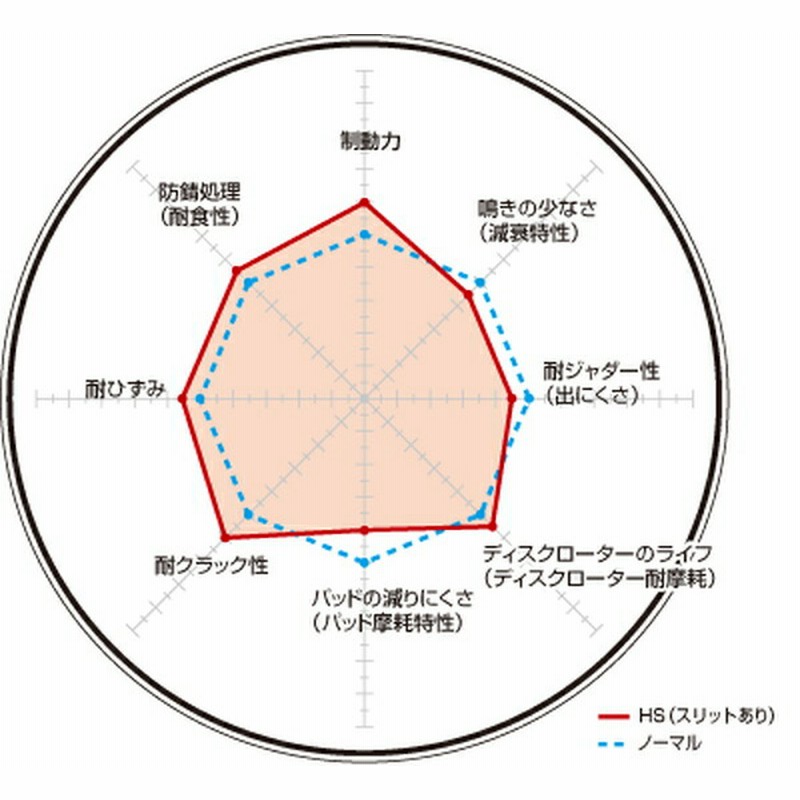 ディクセル HSタイプ リア左右セット ブレーキディスク カペラ GDEP