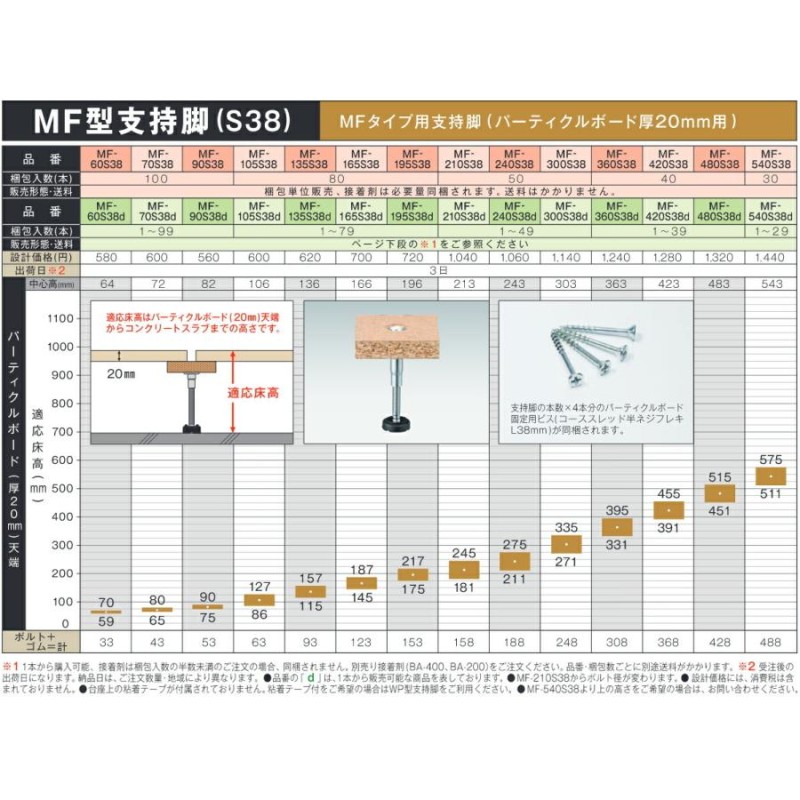 万協フロアー UR-205 80本入 サポートパーツ UR型支持脚 [♪△] - 内装