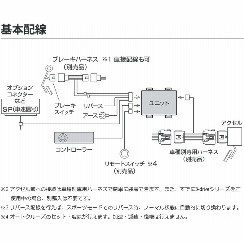 pivot MT車専用 3-drive・α 衝突軽減システム車対応＋クラッチ