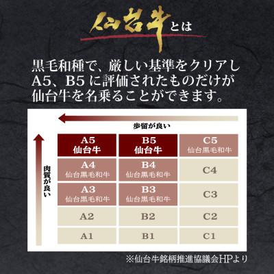 ふるさと納税 宮城県 仙台牛肩ローススライス　500g