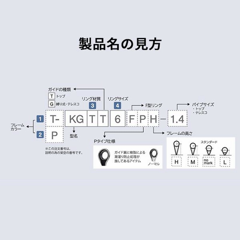 富士工業 ガイド PMGST12-4.5 MGトップ SIC Pカラー | LINE