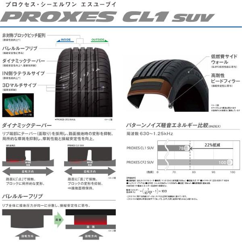 TOYO TIRES 送料無料 トーヨー SUV専用低燃費タイヤ TOYO PROXES CL1 SUV 205/55R17 91V 【4本セット 新品】