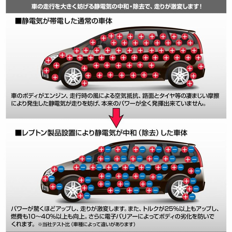 燃費向上グッズ レプトンパワーリアクター 車 静電気 除去 車