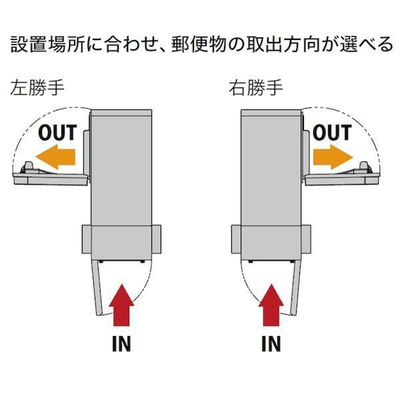 ナスタ KS-GP10AN-M3L-TL 直送 代引不可 門柱ユニット ポスト＋宅配BOX