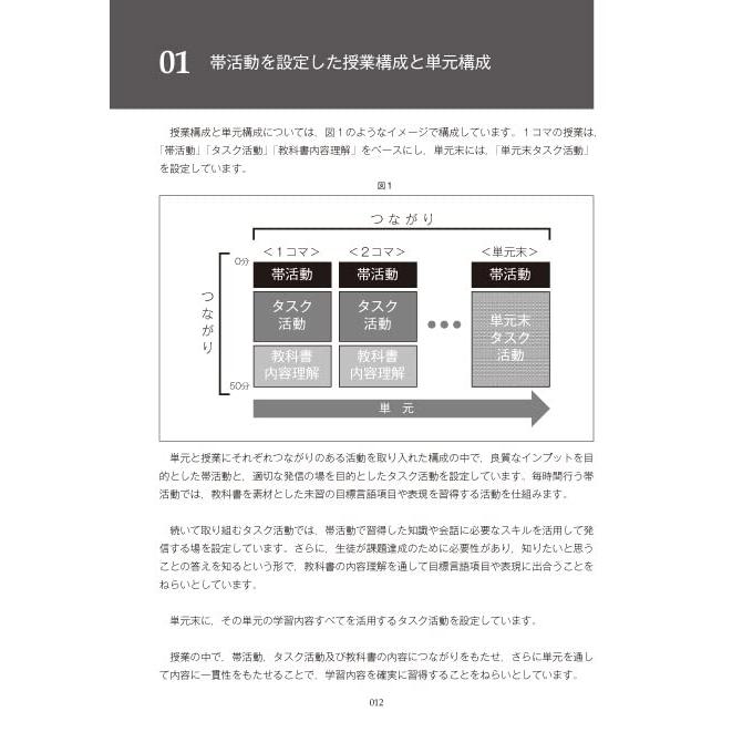 中学校英語 帯活動 単元末タスク活動アイデアワーク