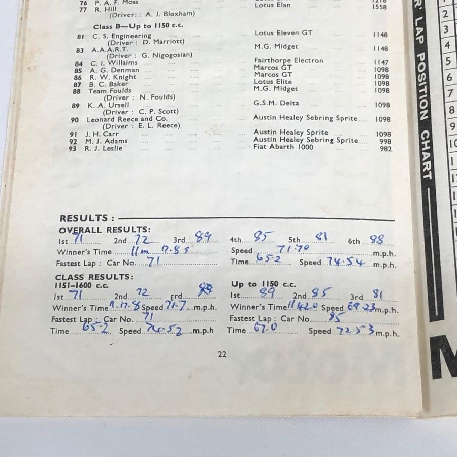 Mallory　Park　motor　race　meeting　プログラム　1965