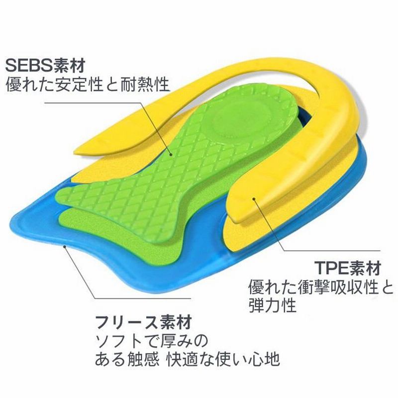 かかと 衝撃吸収 ヒール ジェル パッド クッション インソール 中敷き 4枚セ かかと インソール やわらかい 2枚 セット ジェル 中敷き 中敷