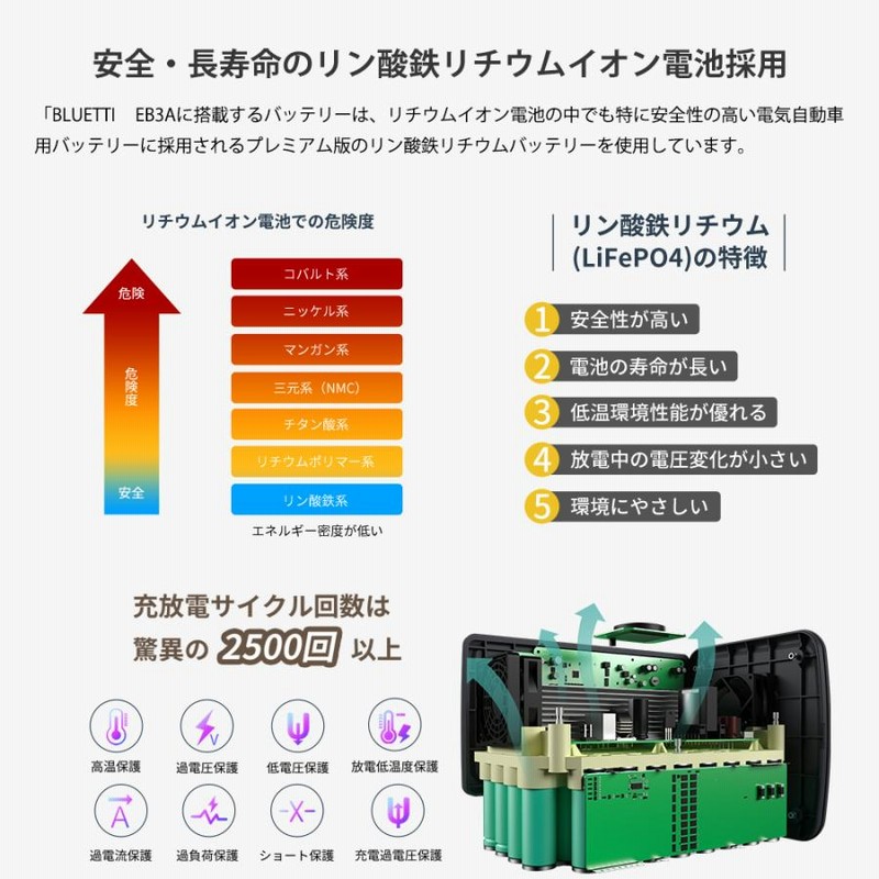 BLUETTI ポータブル電源 リン酸鉄リチウムイオン EB3A 268Wh/120,00mAh 軽量 小型 蓄電池 家庭用 ポータブルバッテリー 防災 停電 ブルーティ 通販 LINEポイント最大0.5%GET | LINEショッピング BLUETTI ポータブル電源 リン酸鉄リチウムイオン EB3A 268Wh/120,00mAh 軽量 小型 蓄電池 家庭用 ポータブルバッテリー 防災 停電 ブルーティ 通販 LINEポイント最大0.5%GET | LINEショッピング