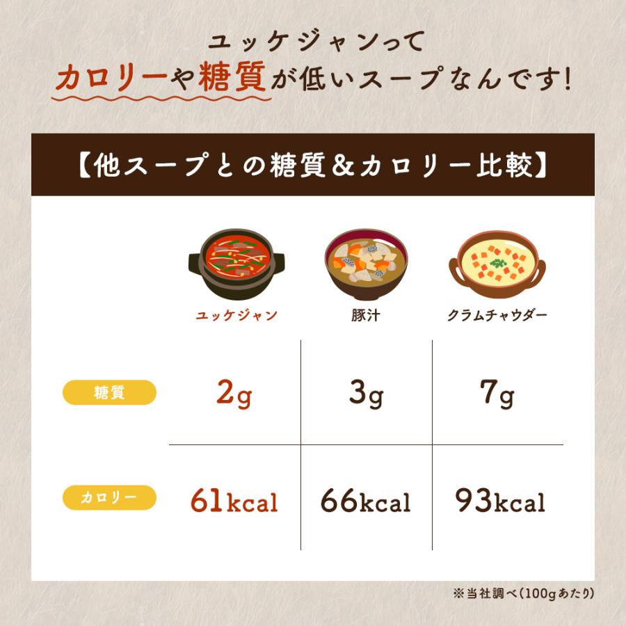 深夜のユッケジャン 1袋 400g (1人前) ユッケジャン TAKUNABE 本格 鍋 料理 お取り寄せ スープ グルメ ギフト 食品