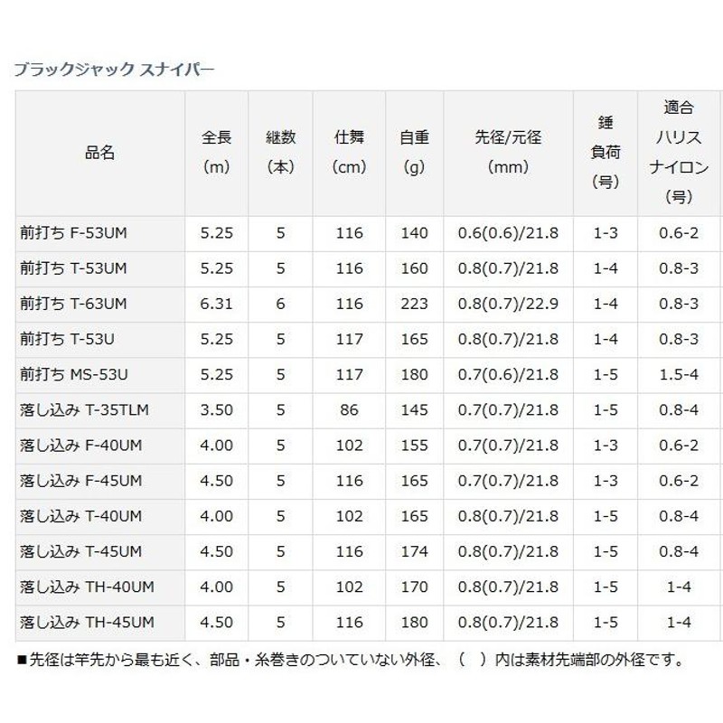 ダイワ ブラックジャック スナイパー 落し込み TH-45UM / チヌ竿 / 釣具 / daiwa | LINEブランドカタログ