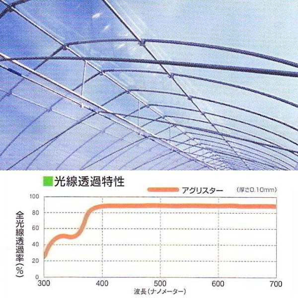 塗布型無滴農POフィルム　アグリスター　厚さ0.1mm　幅740cm　ご希望の長さを数量で入力