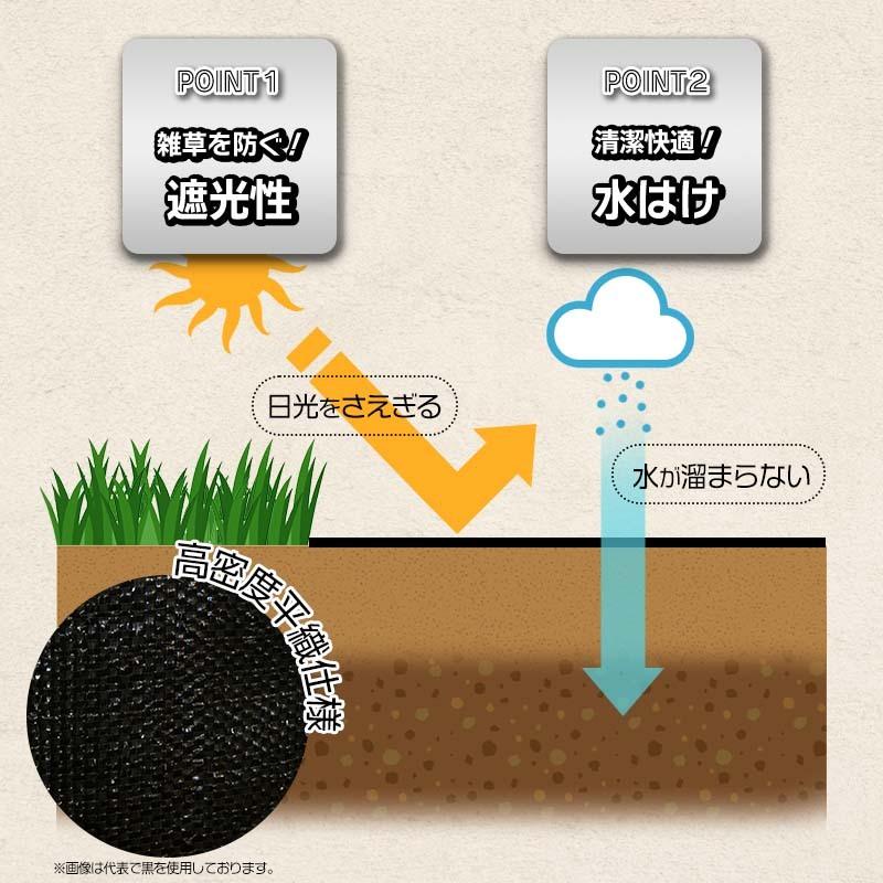 イノベックス アレンザ 高密度防草シート 黒 0.5m×50m