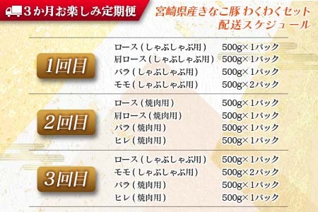 ≪3か月お楽しみ定期便≫きなこ豚4種類わくわくセット(総重量7kg)　肉　豚　豚肉　国産　宮崎県産 GG6-23