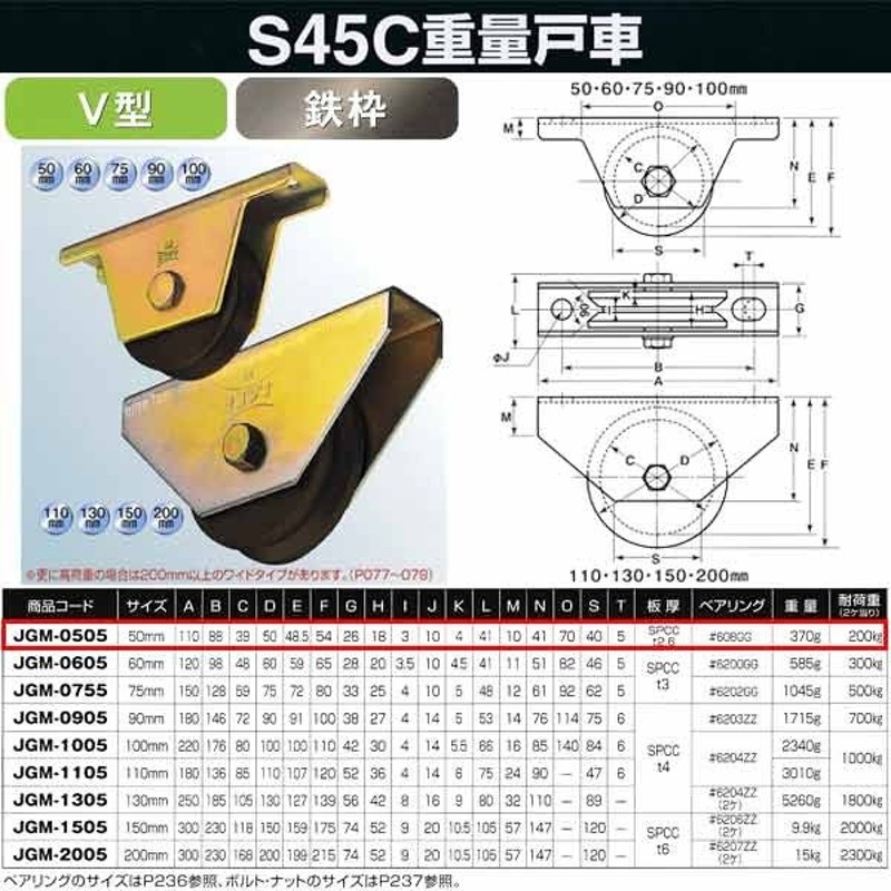 ヨコヅナ S45C 重量戸車 鉄枠 V型 JGM-0505 50mm 1個 通販 LINE