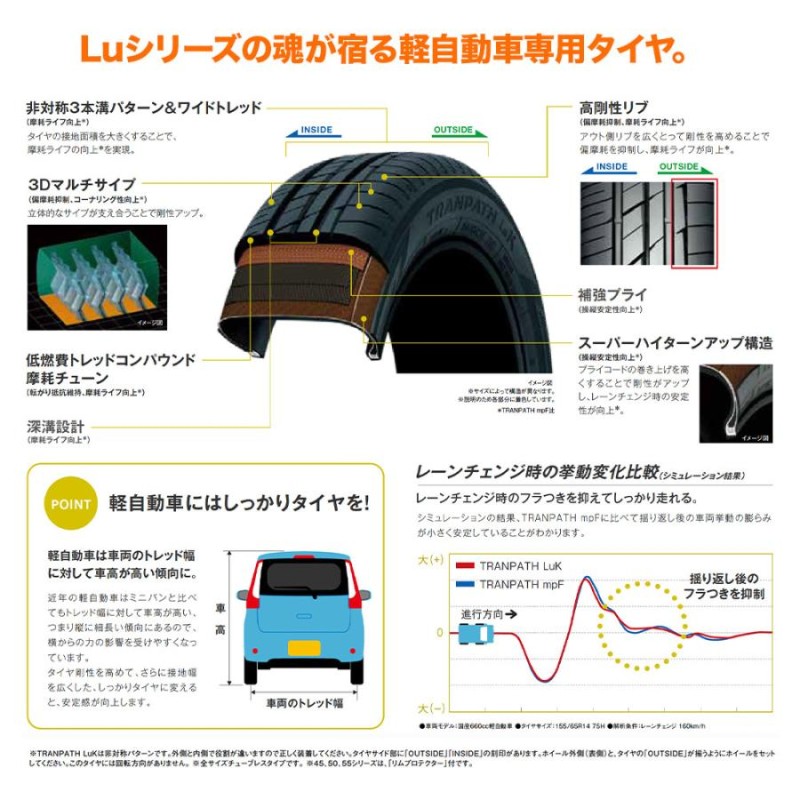 TOYO TIRES TRANPATH LuK 155/65R14 75H | LINEショッピング