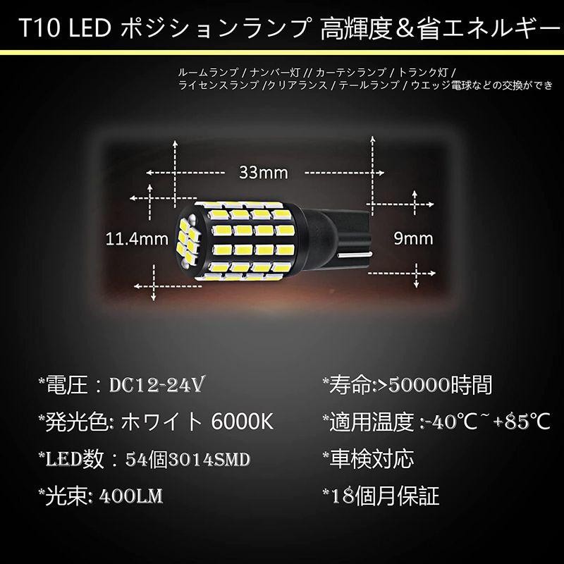 LightBox.IN 高輝度 54連 3014SMD ホワイト6000K 完売品 自動車