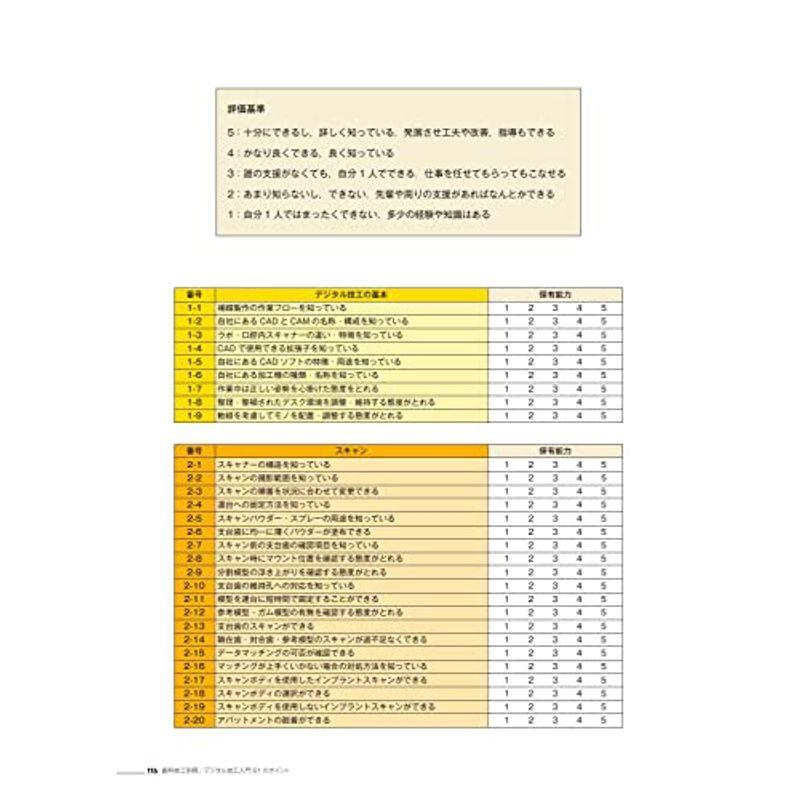 歯科技工別冊 デジタル技工入門61のポイント雑誌