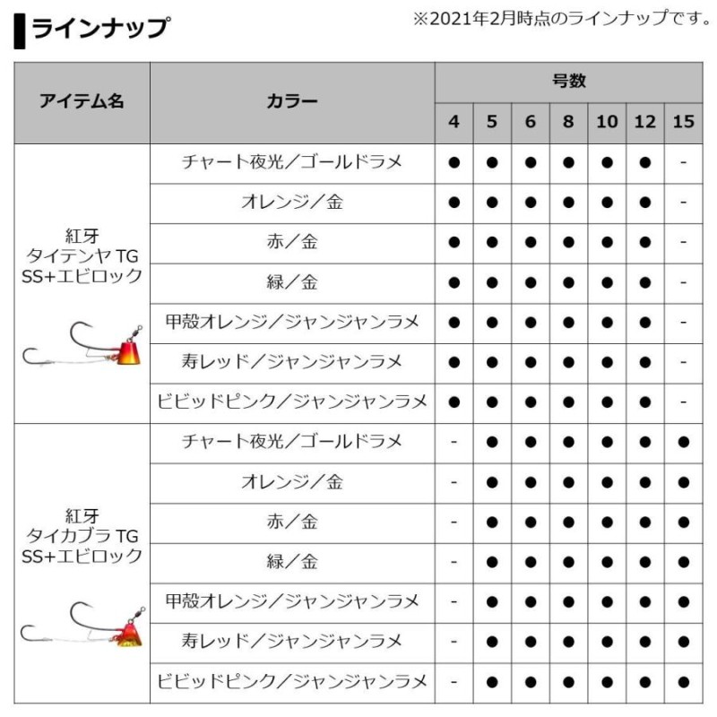 ダイワ 紅牙タイテンヤ TG SS+エビロック 8号 寿レッド/JJラメ LINEショッピング