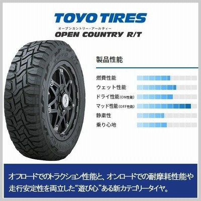 キャリー ハイゼット エブリィ 軽バン 軽トラ ノーマル車高 TOYO オープンカントリー RT 155/65R1414インチ タイヤホイール |  LINEブランドカタログ