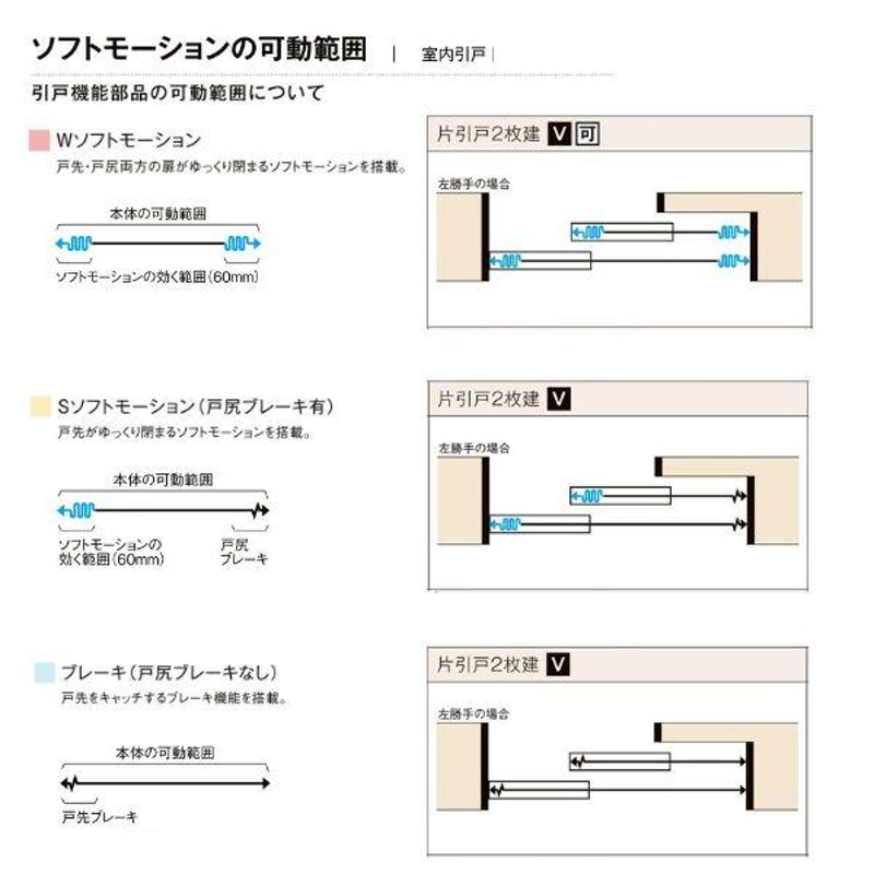 オーダーサイズ 】リクシル ラシッサD ヴィンティア Ｖレール方式 片