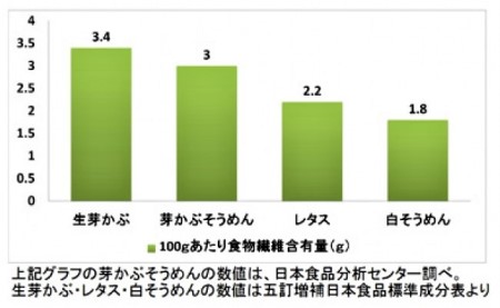 手延べ「鳴門わかめ　芽かぶそうめん」18把　木箱入り