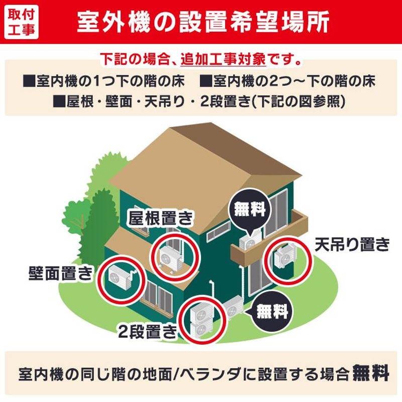 エアコン 6畳 工事費込 工事費込み 6畳用 アイリスオーヤマ 2.2kw 単相