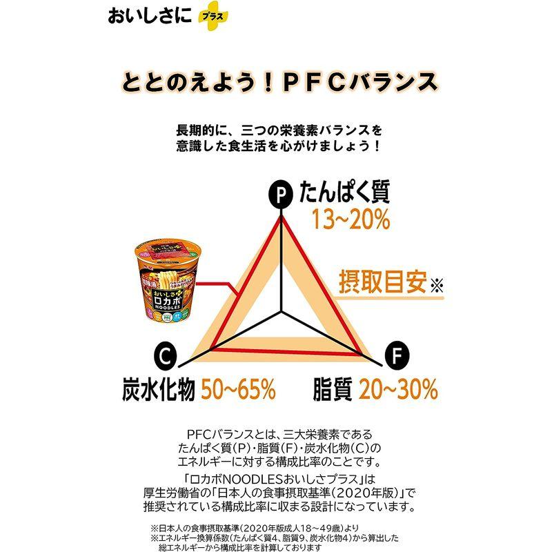 明星 ロカボNOODLES おいしさプラス ピリ辛酸辣湯 栄養素バランスヌードル (高たんぱく、188kcal、低糖質、たっぷり食物繊維)