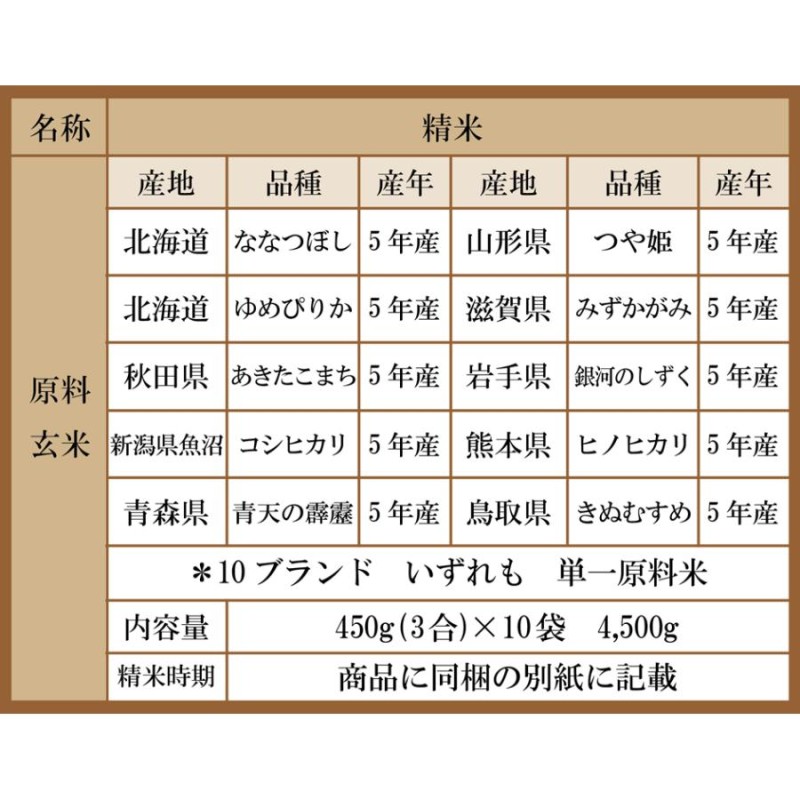 特A米 ギフト 日本の銘米 (お米 3合×10銘柄) 出産内祝い 七五三 結婚