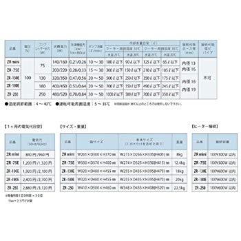 ゼンスイ クーラー ZR-75E