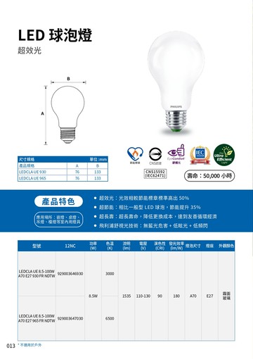 〖飛利浦 PHILIPS〗 E27 8.5W LED 超光效 燈泡 節能標章 RA90〖永光燈飾〗PH-LEDCLA-UE-8.5W-9