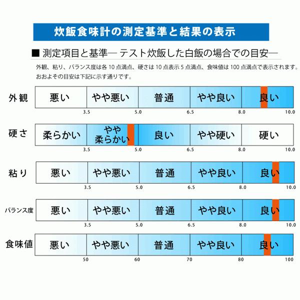 令和５年度産 さい藤の酵素米　金字塔米 2kg コシヒカリ