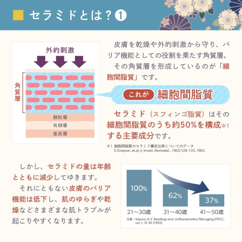 つむぎ ヒト 人気 型 セラミド 化粧 水