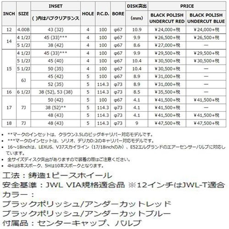 シュナイダー インチ  :穴 インセット：