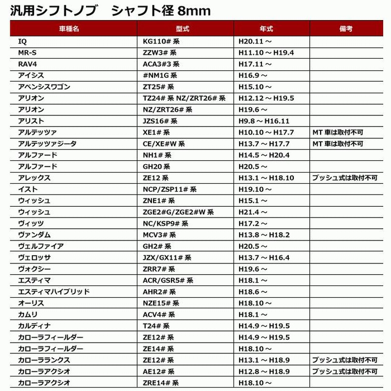 50%OFF! トヨタ 200系 ハイエース アルファード 等 パンチング PVCレザー シフトノブ 8mm径 メッキ 汎用 Mazda シルバー トヨタ 200系 ハイエース アルフ ァード 等 パンチング PVCレザー シフトノブ 8mm径 メッキ 汎用 Mazda シルバー