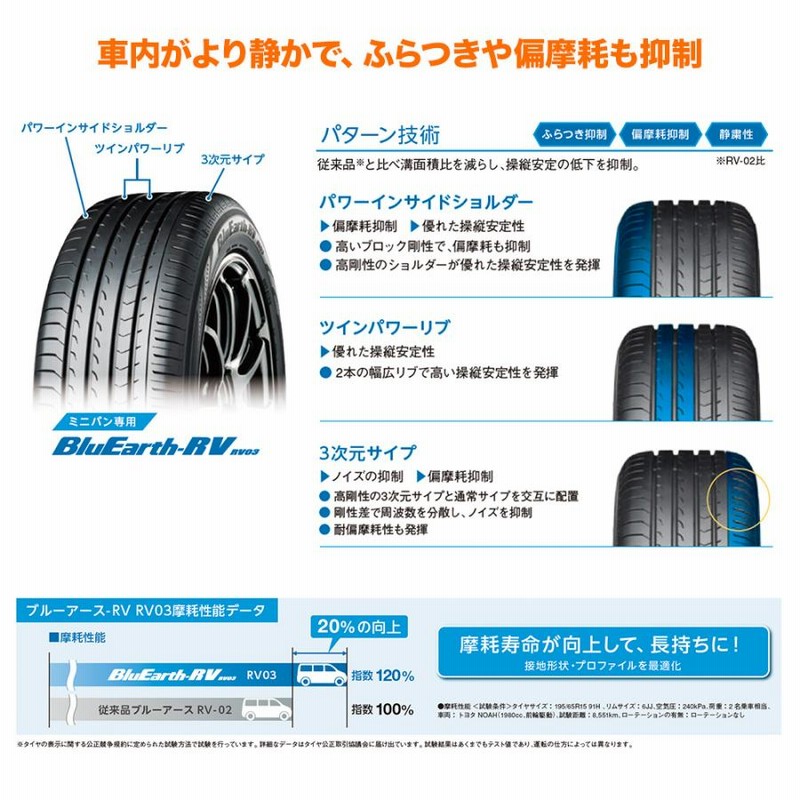 4本 YOKOHAMA おしい ヨコハマ ブルーアース RV-03 RV03 245/40R20 99W XL