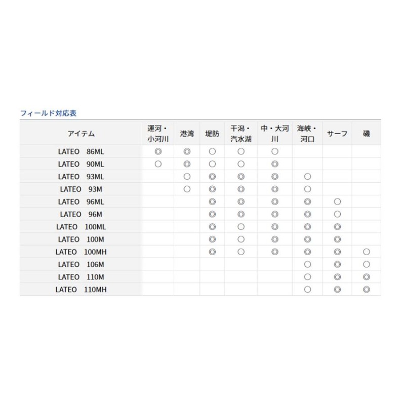 ダイワ '19 LATEO(ラテオ) SHORE SEABASS(ショアシーバス) 100MH  (シーバスロッド)(スピニング・ハイパワーモデル)(磯・サーフ) (319362)- | LINEショッピング