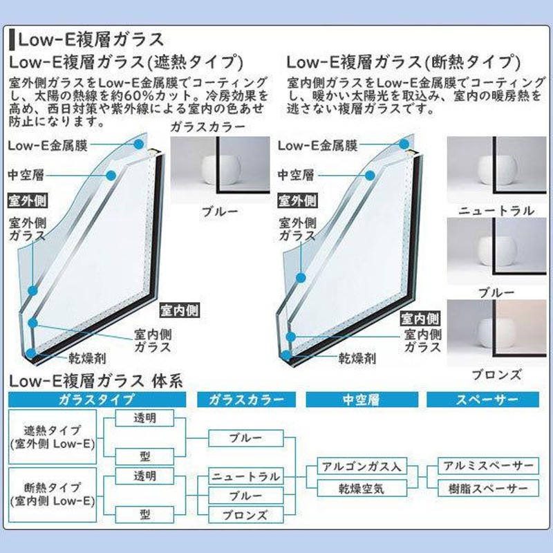 正規品送料無料 YKKAP窓サッシ 引き違い窓 エピソードNEO 複層ガラス 2枚建 半外付型