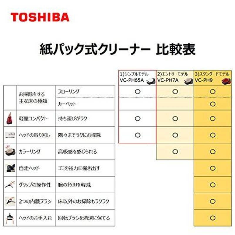 東芝 掃除機 紙パック式 キャニスター型クリーナー コード式 軽量