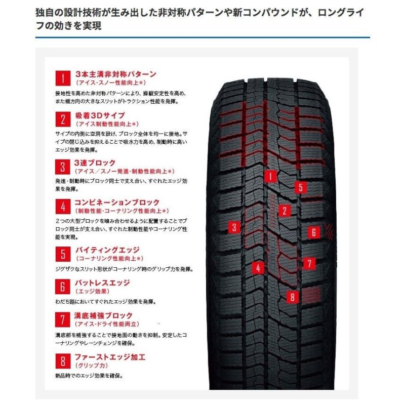 185/60R15 トーヨータイヤ オブザーブ GIZ2 ENKEIチューニング SC38 15インチ 5.5J +45 4-100 スタッドレスタイヤ u0026ホイール 4本 | YARIS ヤリス アクア | LINEショッピング