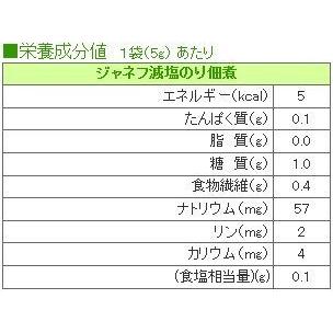 ジャネフ 減塩のり佃煮 5g×40