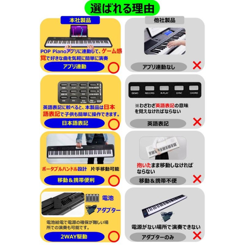 アプリ連動 日本語表記 スタンドセット】電子ピアノ 88鍵盤 コンパクト ...