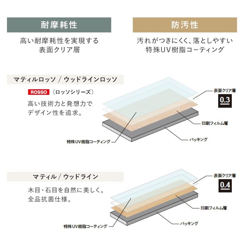 法人・個人事業主様は送料無料) フロアタイル タジマ WOODLINE 150