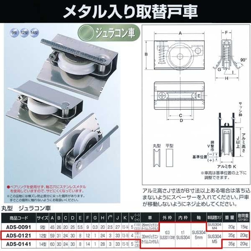 ヨコヅナ メタル入り取替戸車ジュラコン車 12型 丸 ADS-0121 LINEショッピング