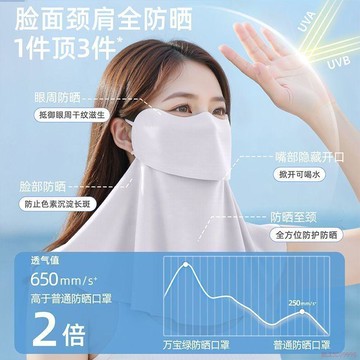桃園出貨✨防曬口罩可喝水護頸女防紫外線遮陽醫美輕薄透氣騎行冰絲面罩夏季
