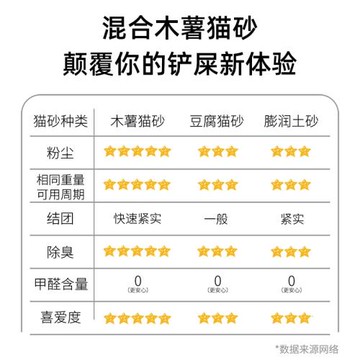 木薯貓砂大袋裝30斤貓咪除臭抑菌木薯混合砂閃電結團豆腐砂膨潤土