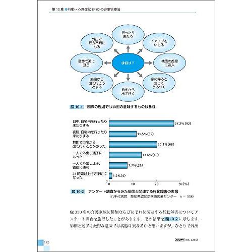 臨床医のための医学からみた認知症診療 医療からみる認知症診療 治療編