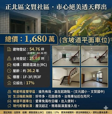 北區 文賢傳統社區型微整理透天+B1平車｜台南市北區文賢二街